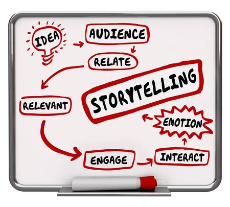 icon marketing story