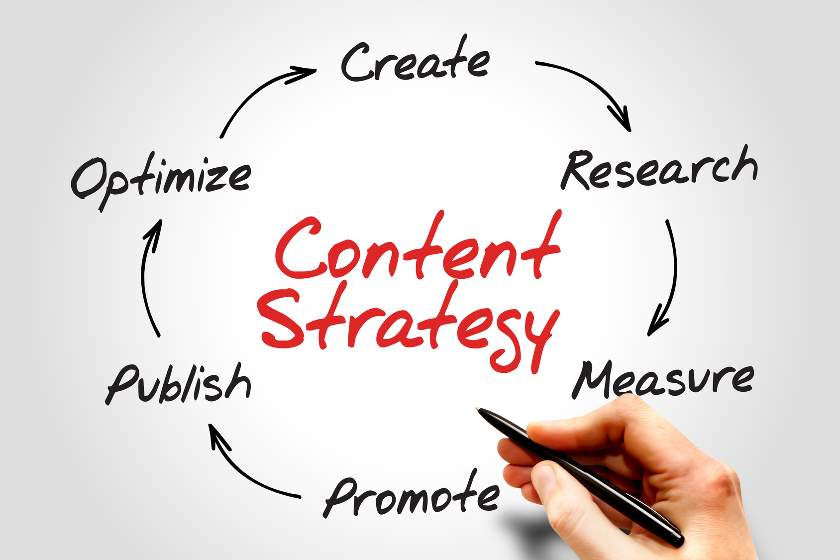 icon marketing content strategy